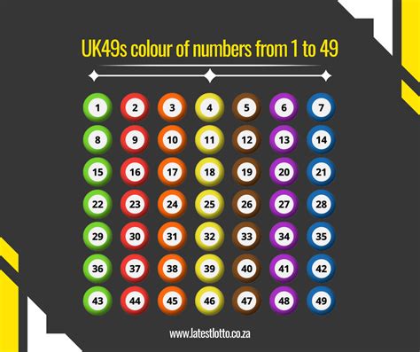 49s lottery extreme|49's Hot pairs of numbers .